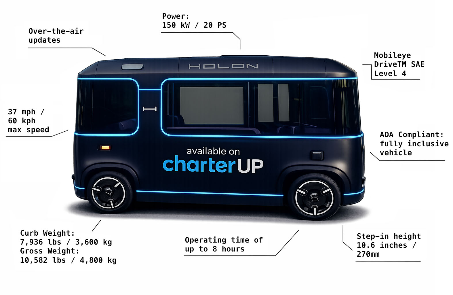 Holon Mover with data points